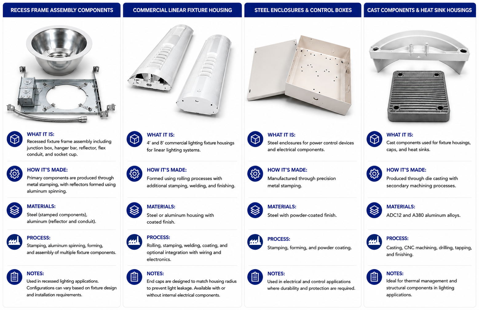 Lighting Manufacturing Capabilities