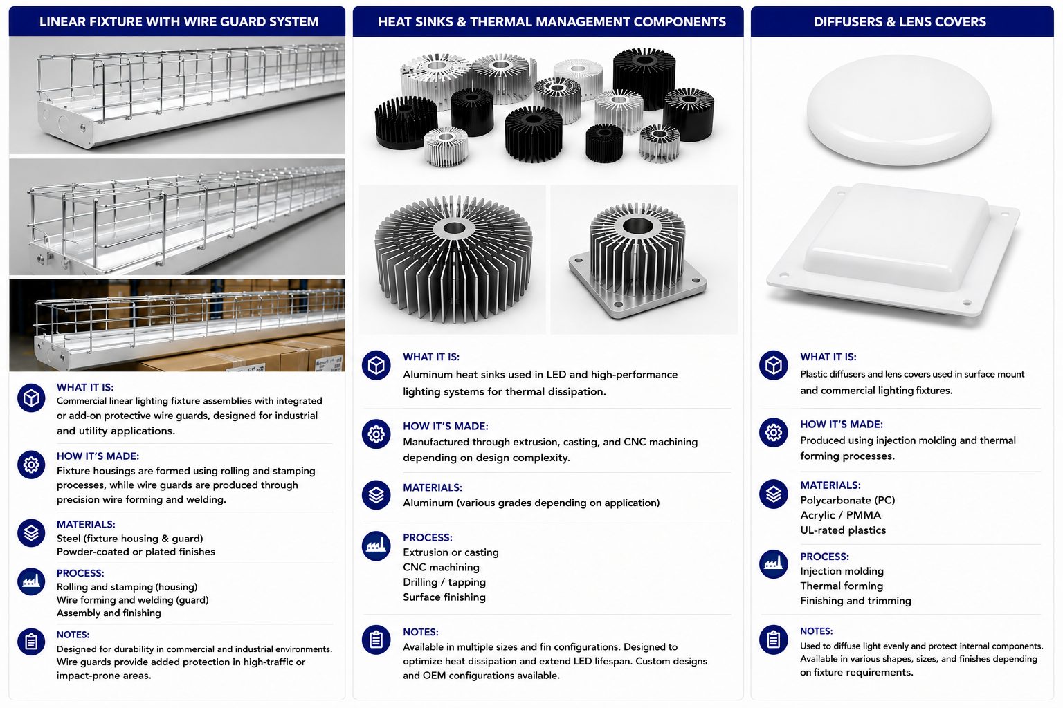 Thermal Management and Fixture Solutions